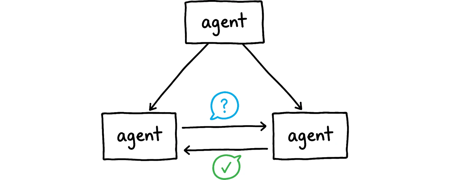 Three agents collaborating with each other